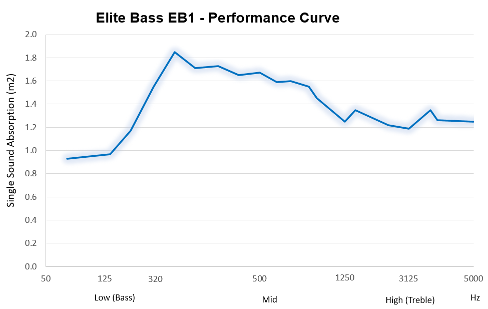 Elite Bass (EB1)